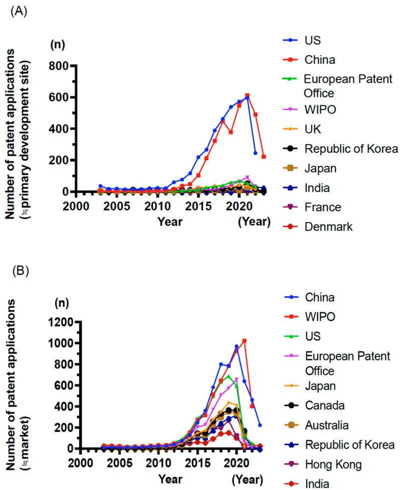 https://cdn.ncbi.nlm.nih.gov/pmc/blobs/e45b/12191048/6fec21495221/cancers-17-01945-g002.jpg