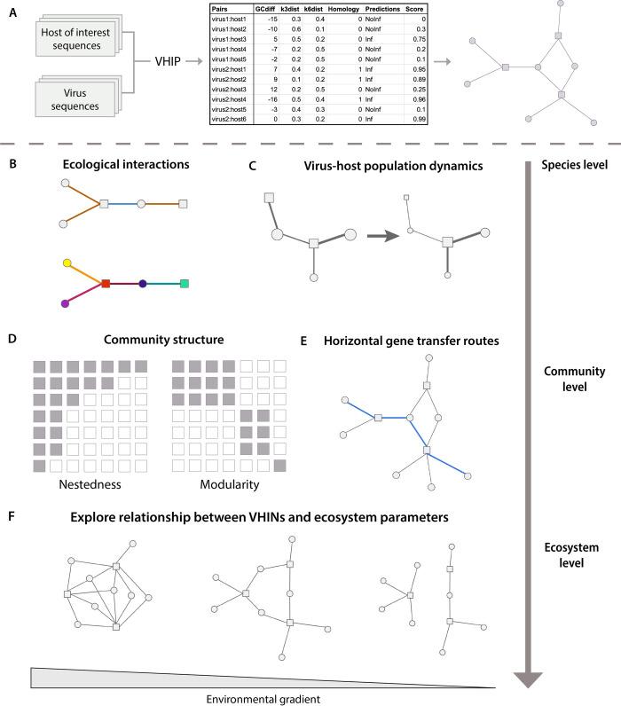 https://cdn.ncbi.nlm.nih.gov/pmc/blobs/e45d/11441702/ab22299db8ae/pcbi.1011649.g006.jpg