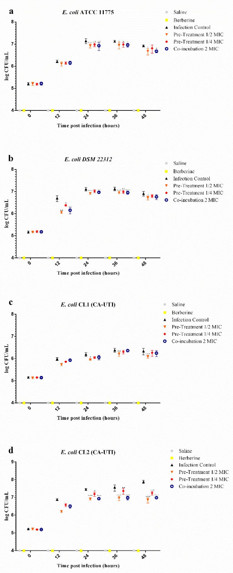 https://cdn.ncbi.nlm.nih.gov/pmc/blobs/e45e/7662377/872623a86304/molecules-25-05010-g005.jpg