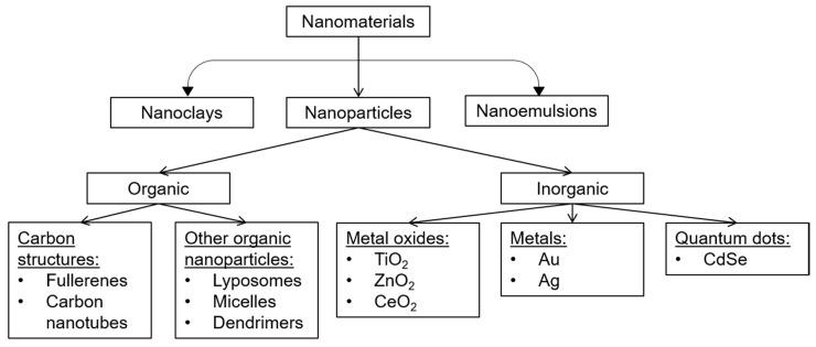 https://cdn.ncbi.nlm.nih.gov/pmc/blobs/e45e/7763982/d3dbc34bbca3/plants-09-01745-g001.jpg