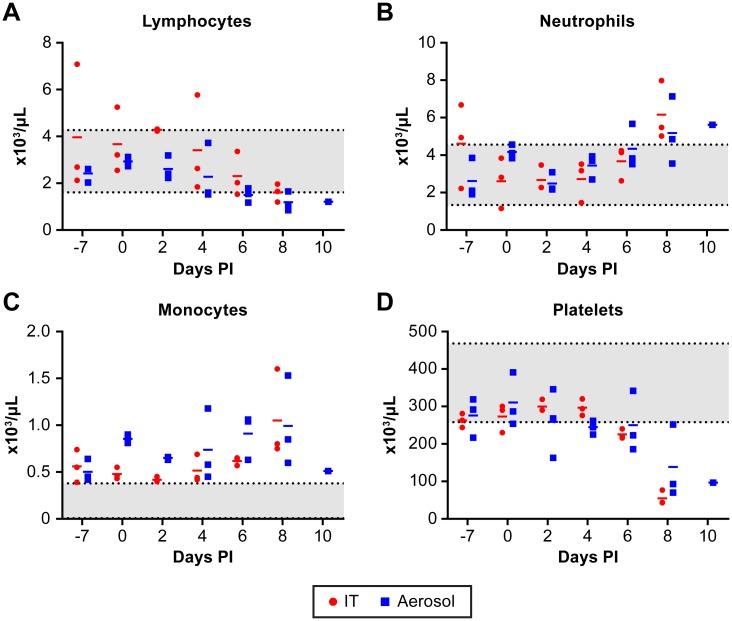 https://cdn.ncbi.nlm.nih.gov/pmc/blobs/e45f/5397074/456d4916112d/pntd.0005532.g002.jpg
