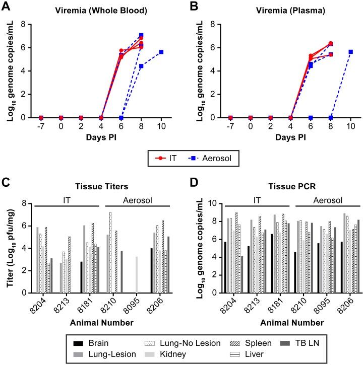 https://cdn.ncbi.nlm.nih.gov/pmc/blobs/e45f/5397074/a8b2d41f3984/pntd.0005532.g003.jpg
