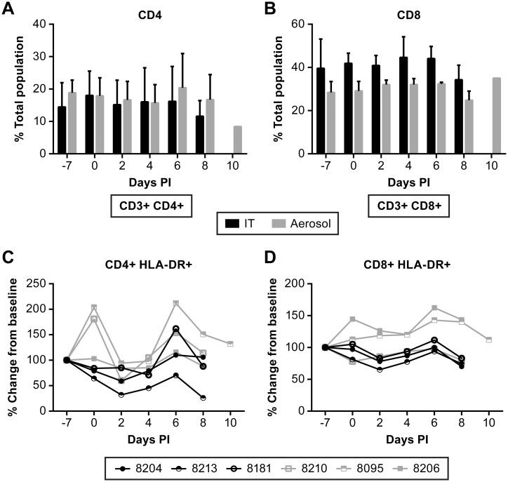 https://cdn.ncbi.nlm.nih.gov/pmc/blobs/e45f/5397074/ab892d5eae22/pntd.0005532.g008.jpg