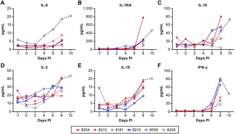 https://cdn.ncbi.nlm.nih.gov/pmc/blobs/e45f/5397074/be151a7668f6/pntd.0005532.g007.jpg