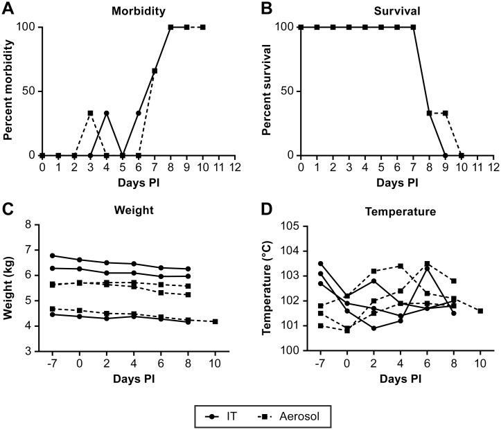 https://cdn.ncbi.nlm.nih.gov/pmc/blobs/e45f/5397074/fce86b000873/pntd.0005532.g001.jpg
