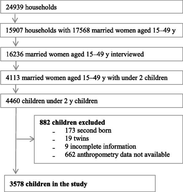https://cdn.ncbi.nlm.nih.gov/pmc/blobs/e460/7693500/dd145d7471ed/41043_2020_222_Fig1_HTML.jpg