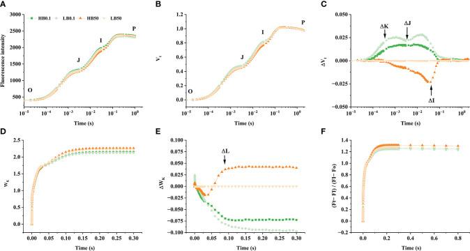 https://cdn.ncbi.nlm.nih.gov/pmc/blobs/e460/9885099/da62f23caf5f/fpls-13-1101171-g005.jpg