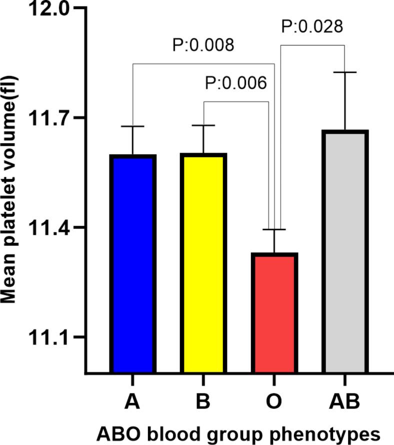 https://cdn.ncbi.nlm.nih.gov/pmc/blobs/e461/11706952/b90a0acf2215/41598_2024_82910_Fig5_HTML.jpg