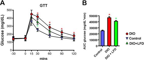 https://cdn.ncbi.nlm.nih.gov/pmc/blobs/e462/4571067/3bab16dc2783/12864_2015_1896_Fig4_HTML.jpg