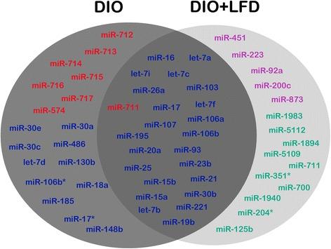 https://cdn.ncbi.nlm.nih.gov/pmc/blobs/e462/4571067/958287b657f4/12864_2015_1896_Fig7_HTML.jpg
