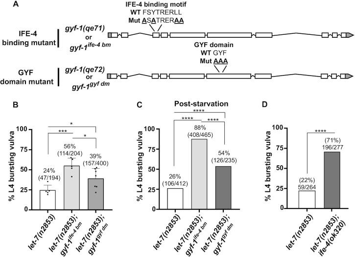 https://cdn.ncbi.nlm.nih.gov/pmc/blobs/e462/8136787/f3dfce28e4e2/gkab162fig3.jpg