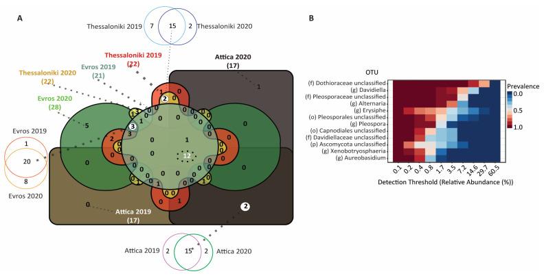https://cdn.ncbi.nlm.nih.gov/pmc/blobs/e463/10975888/06475acc1706/microorganisms-12-00577-g007.jpg