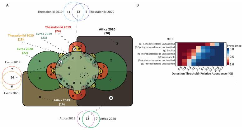 https://cdn.ncbi.nlm.nih.gov/pmc/blobs/e463/10975888/fe689f3a1ddb/microorganisms-12-00577-g004.jpg