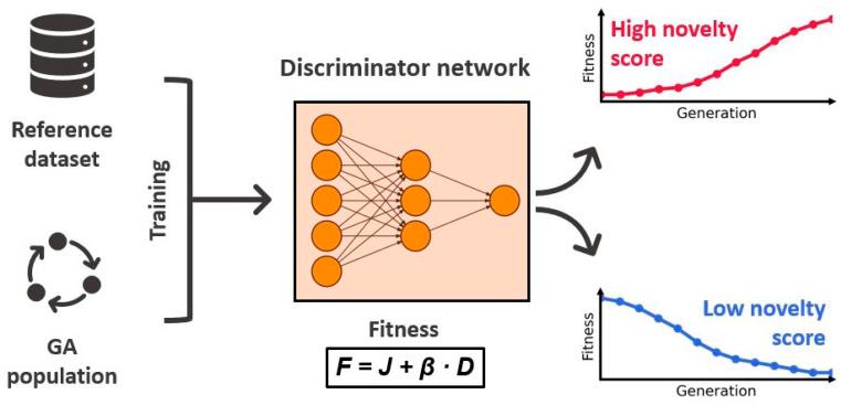 https://cdn.ncbi.nlm.nih.gov/pmc/blobs/e466/11445739/b3141df23e95/d4sc02934h-f3.jpg