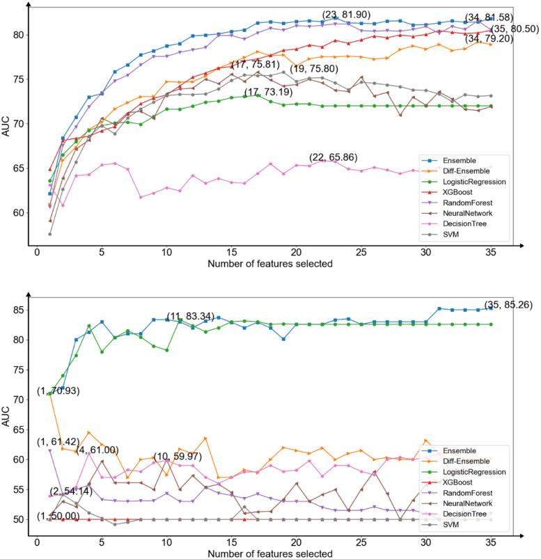 https://cdn.ncbi.nlm.nih.gov/pmc/blobs/e466/9630904/0f74324279a2/10.1177_20552076221133692-fig7.jpg