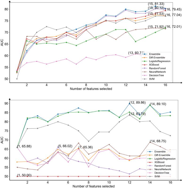 https://cdn.ncbi.nlm.nih.gov/pmc/blobs/e466/9630904/398fee818cf1/10.1177_20552076221133692-fig6.jpg