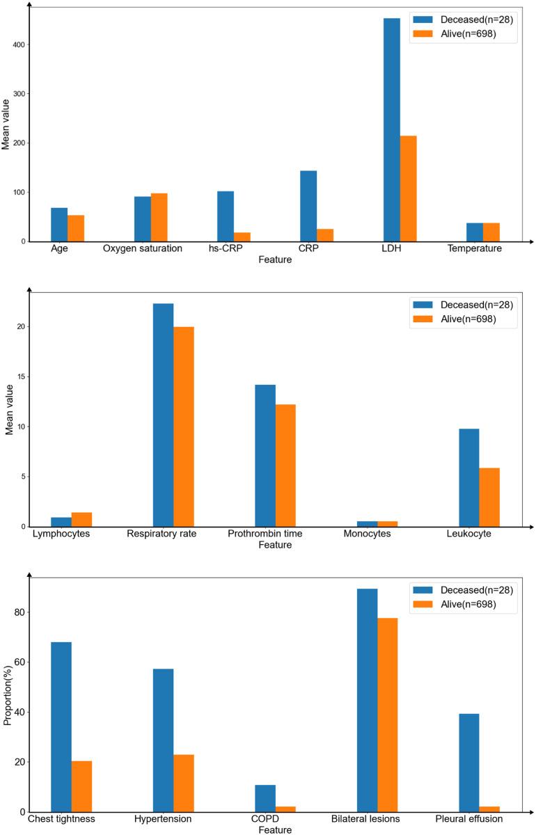 https://cdn.ncbi.nlm.nih.gov/pmc/blobs/e466/9630904/96d02a00d336/10.1177_20552076221133692-fig5.jpg