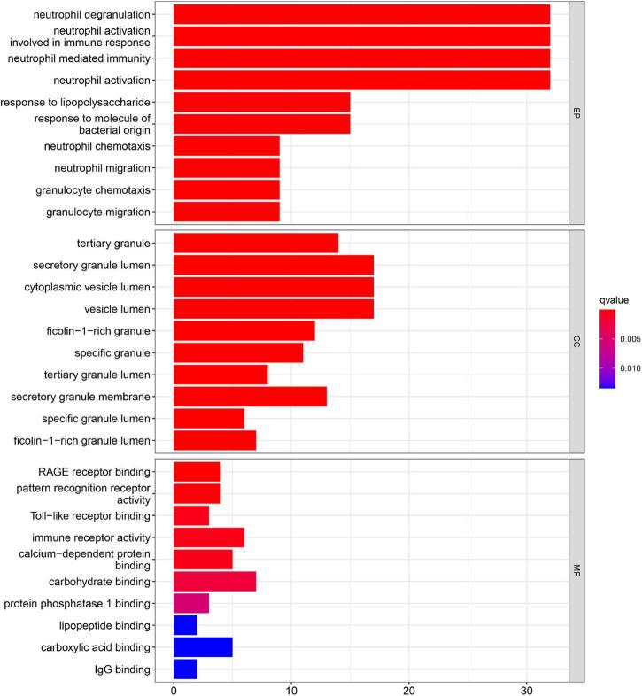 https://cdn.ncbi.nlm.nih.gov/pmc/blobs/e468/9019083/6df6e74ff2a2/fcvm-09-831605-g003.jpg