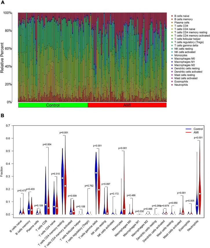 https://cdn.ncbi.nlm.nih.gov/pmc/blobs/e468/9019083/8b3a62db53a2/fcvm-09-831605-g010.jpg