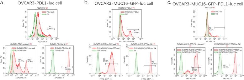 https://cdn.ncbi.nlm.nih.gov/pmc/blobs/e469/7372885/6fdae1bcb567/12885_2020_7180_Fig4_HTML.jpg