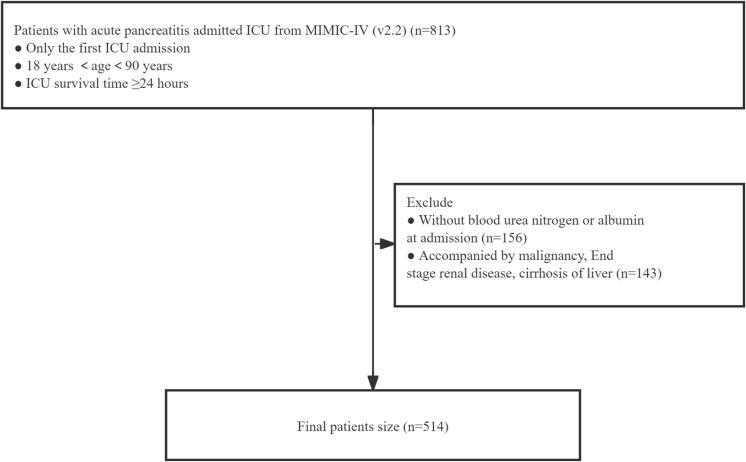 https://cdn.ncbi.nlm.nih.gov/pmc/blobs/e46a/12080803/929b178d6b4d/pone.0323321.g001.jpg