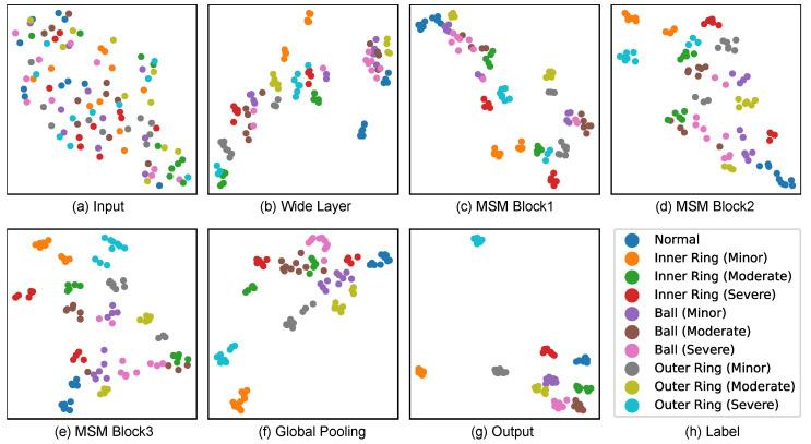 https://cdn.ncbi.nlm.nih.gov/pmc/blobs/e46b/12197280/62421eced04b/sensors-25-03822-g004.jpg