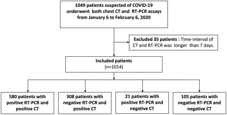https://cdn.ncbi.nlm.nih.gov/pmc/blobs/e46b/7233399/d333f2080046/radiol.2020200642.fig1.jpg