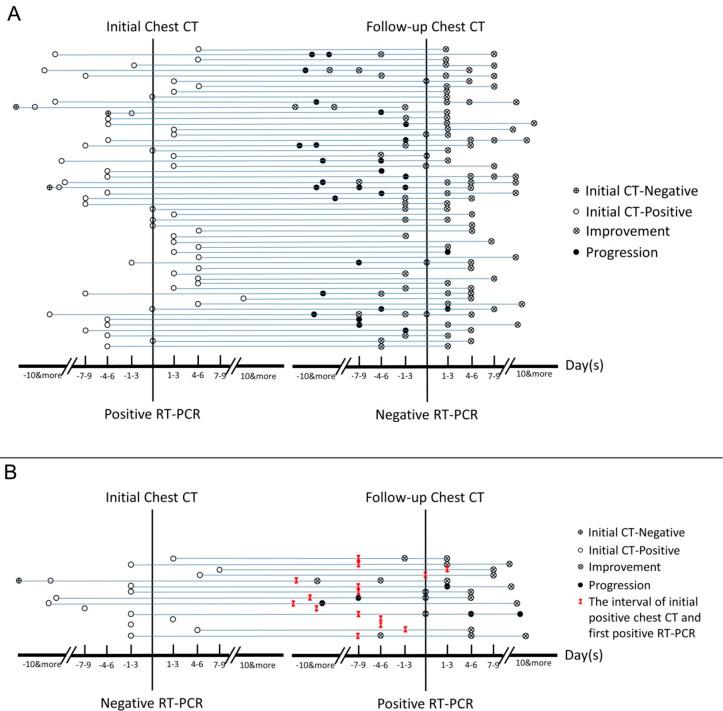 https://cdn.ncbi.nlm.nih.gov/pmc/blobs/e46b/7233399/ef6b3e989f00/radiol.2020200642.fig7.jpg