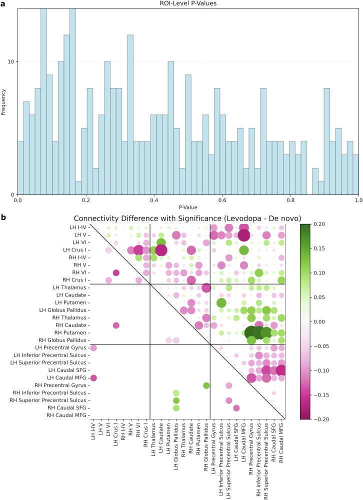 https://cdn.ncbi.nlm.nih.gov/pmc/blobs/e46c/12056079/20060227e4d8/41531_2025_954_Fig3_HTML.jpg