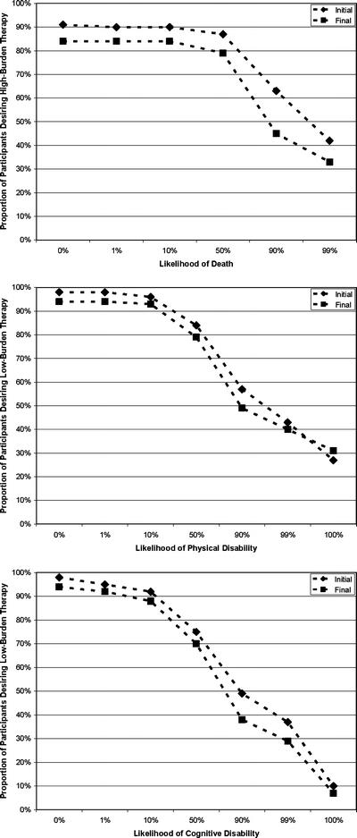 https://cdn.ncbi.nlm.nih.gov/pmc/blobs/e46c/2219611/f4953fc9392c/11606_2007_104_Fig1_HTML.jpg
