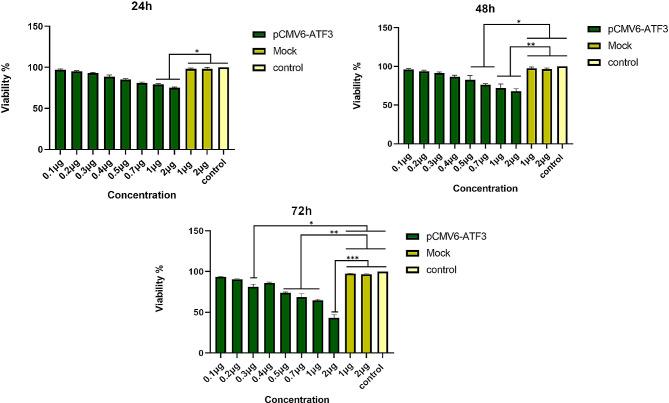 https://cdn.ncbi.nlm.nih.gov/pmc/blobs/e46d/11292864/d3abda26c109/13044_2024_202_Fig2_HTML.jpg
