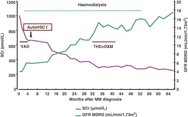 https://cdn.ncbi.nlm.nih.gov/pmc/blobs/e46d/4421199/b825b1847eb9/sfp013fig1.jpg