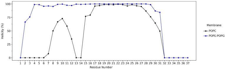 https://cdn.ncbi.nlm.nih.gov/pmc/blobs/e471/9654553/28bcbb47e90b/ijms-23-13413-g005.jpg
