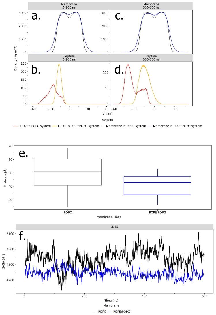 https://cdn.ncbi.nlm.nih.gov/pmc/blobs/e471/9654553/c71e9b5d3286/ijms-23-13413-g006.jpg