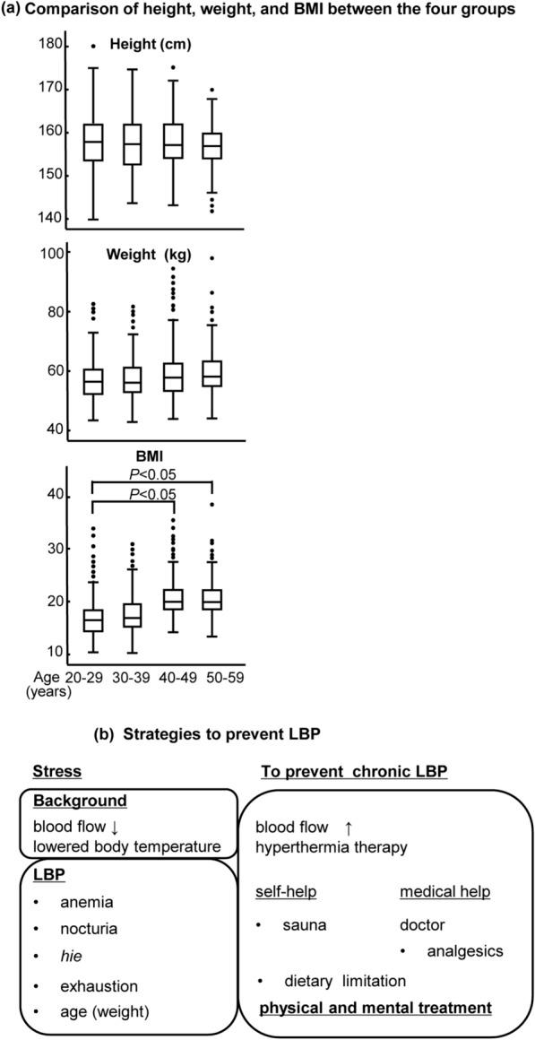 https://cdn.ncbi.nlm.nih.gov/pmc/blobs/e471/9885655/6d8fb0e70c4e/13104_2023_6276_Fig1_HTML.jpg