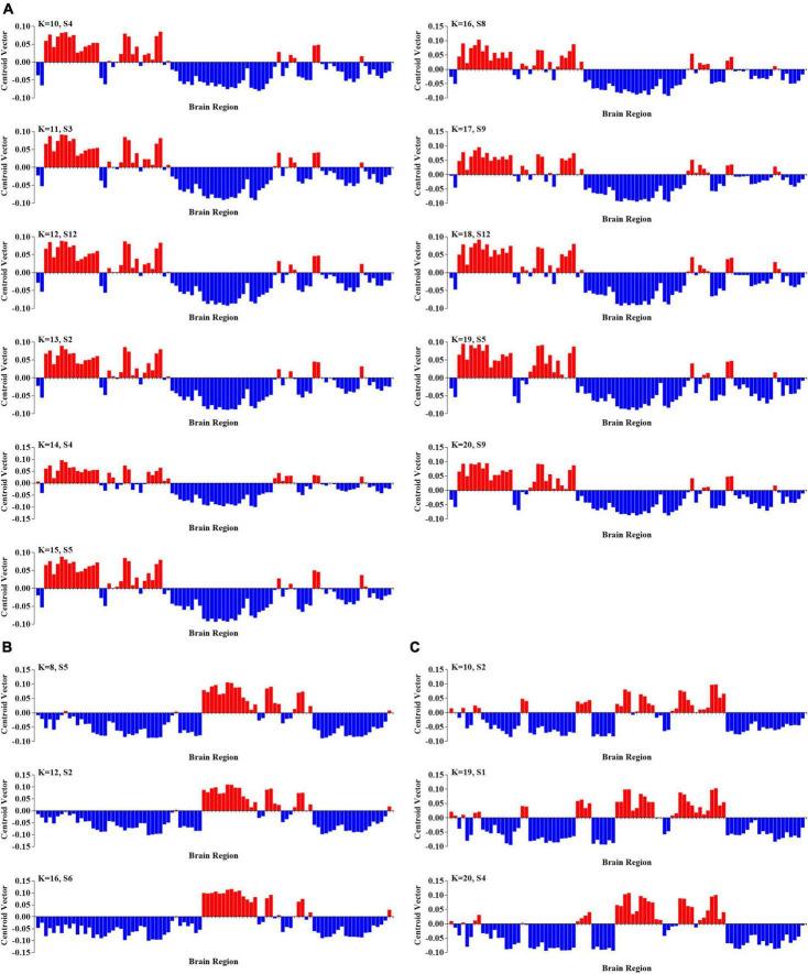 https://cdn.ncbi.nlm.nih.gov/pmc/blobs/e471/9892631/9610cb634bac/fnint-16-922577-g003.jpg