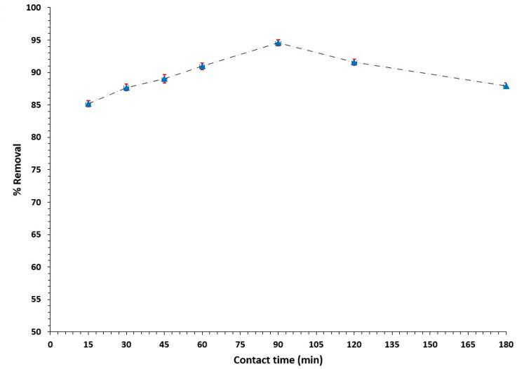 https://cdn.ncbi.nlm.nih.gov/pmc/blobs/e473/10674550/789f3d1ed874/polymers-15-04394-g009.jpg