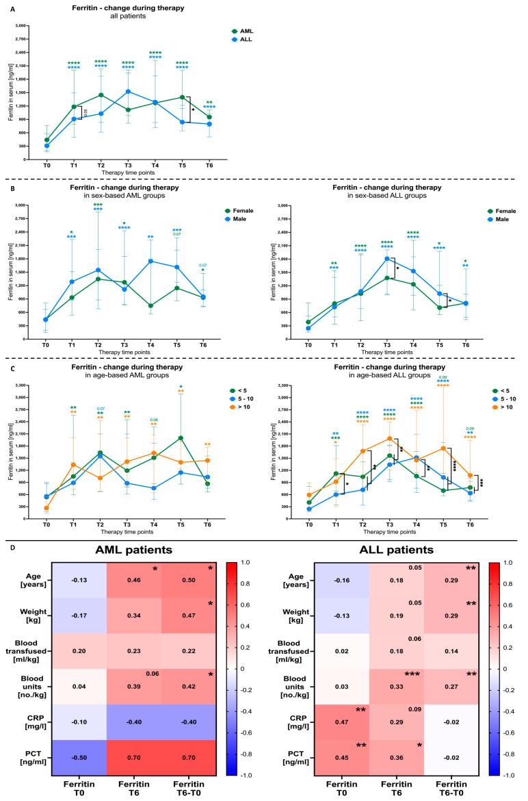 https://cdn.ncbi.nlm.nih.gov/pmc/blobs/e473/10814127/0bc39d00ccf0/cancers-16-00367-g002.jpg