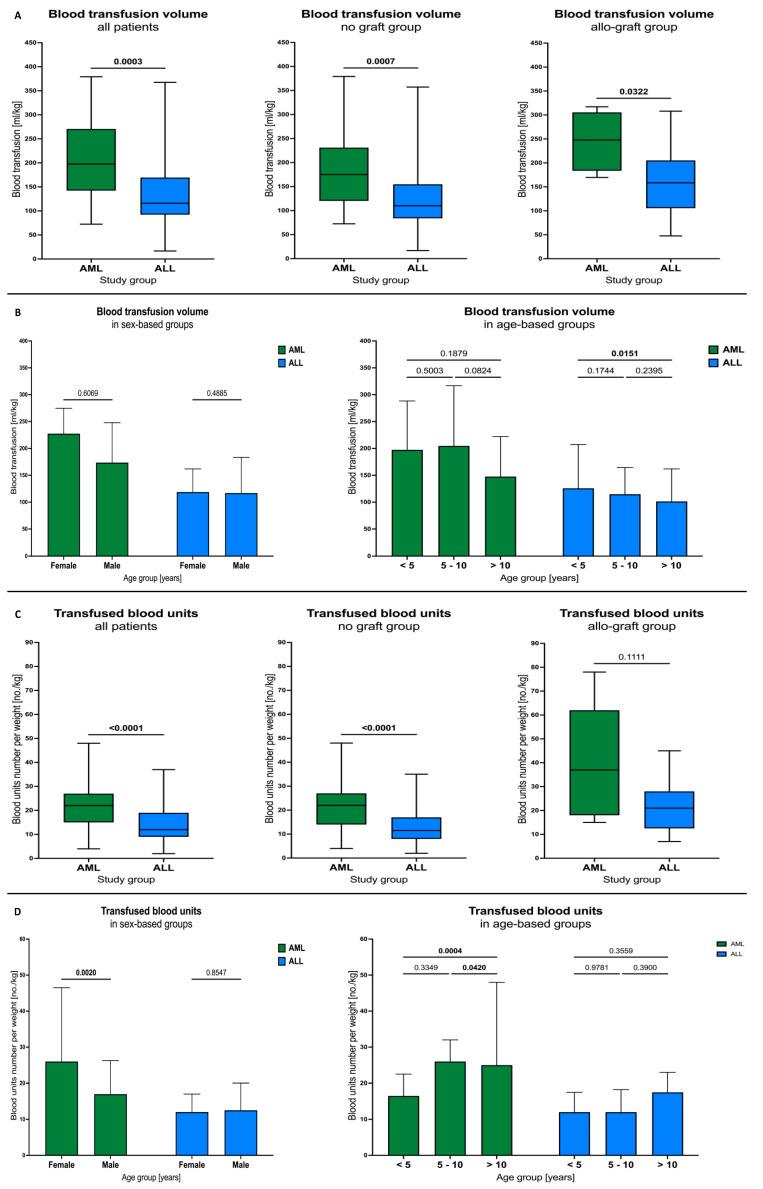 https://cdn.ncbi.nlm.nih.gov/pmc/blobs/e473/10814127/2a3373feed14/cancers-16-00367-g003.jpg