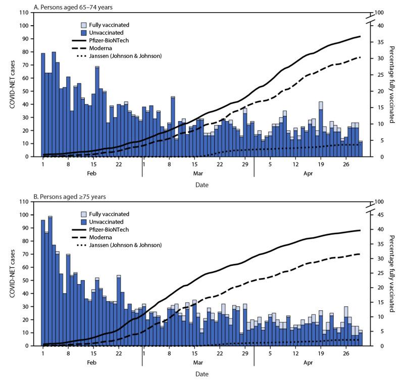 https://cdn.ncbi.nlm.nih.gov/pmc/blobs/e474/8360274/e9a049643959/mm7032e3-F1.jpg