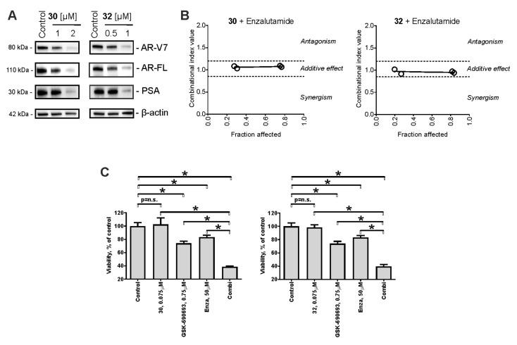 https://cdn.ncbi.nlm.nih.gov/pmc/blobs/e474/8540265/3af65cea89b4/pharmaceuticals-14-00949-g005.jpg
