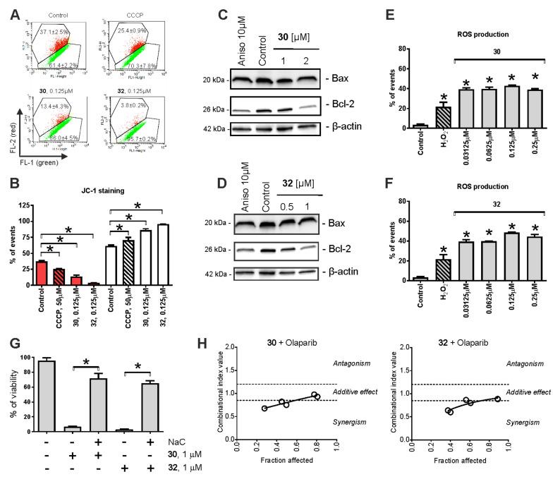 https://cdn.ncbi.nlm.nih.gov/pmc/blobs/e474/8540265/50000a24d668/pharmaceuticals-14-00949-g003.jpg