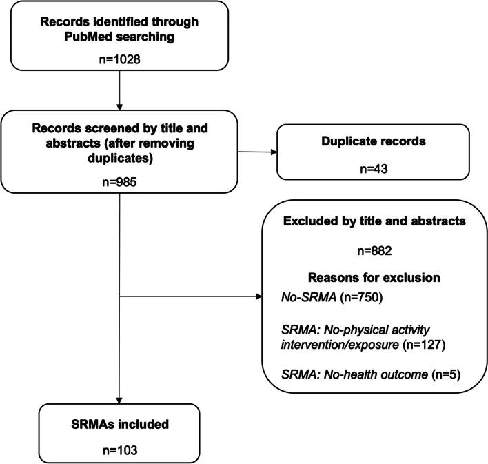 https://cdn.ncbi.nlm.nih.gov/pmc/blobs/e474/8638189/5567bf8ea6bc/13643_2021_1845_Fig1_HTML.jpg