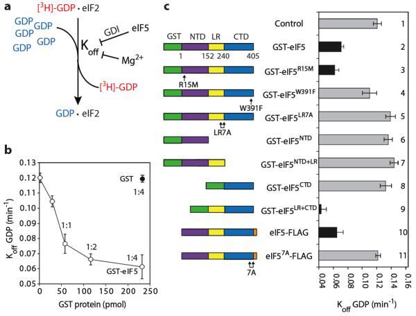https://cdn.ncbi.nlm.nih.gov/pmc/blobs/e475/2875157/d6febe3f8560/ukmss-29104-f0001.jpg