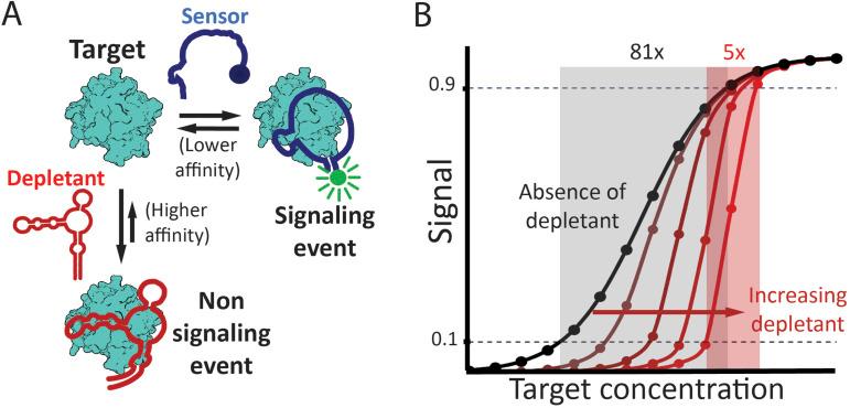 https://cdn.ncbi.nlm.nih.gov/pmc/blobs/e475/9601244/b4e983436740/d2sc03901j-f1.jpg