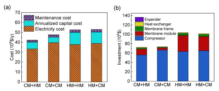 https://cdn.ncbi.nlm.nih.gov/pmc/blobs/e477/10052152/906f2fcbde03/membranes-13-00318-g014.jpg