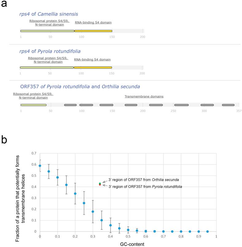 https://cdn.ncbi.nlm.nih.gov/pmc/blobs/e479/4958920/9a3b27fa7ab5/srep30042-f4.jpg