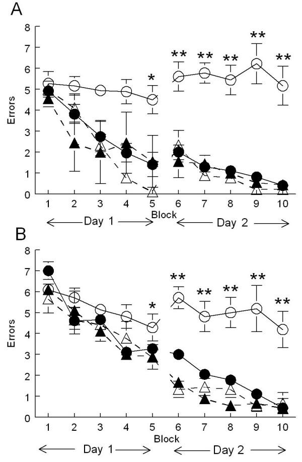 https://cdn.ncbi.nlm.nih.gov/pmc/blobs/e479/539292/f9b109cd0a8c/1742-2094-1-24-1.jpg