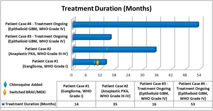 https://cdn.ncbi.nlm.nih.gov/pmc/blobs/e479/8506147/756cdc9a6e7b/10.1177_10732748211040013-fig4.jpg