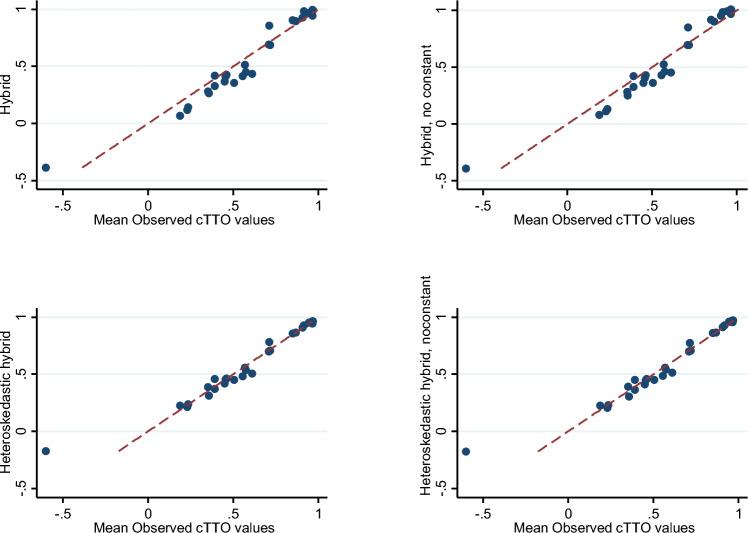 https://cdn.ncbi.nlm.nih.gov/pmc/blobs/e47a/10721573/2d9973220cb2/41669_2023_437_Fig2_HTML.jpg